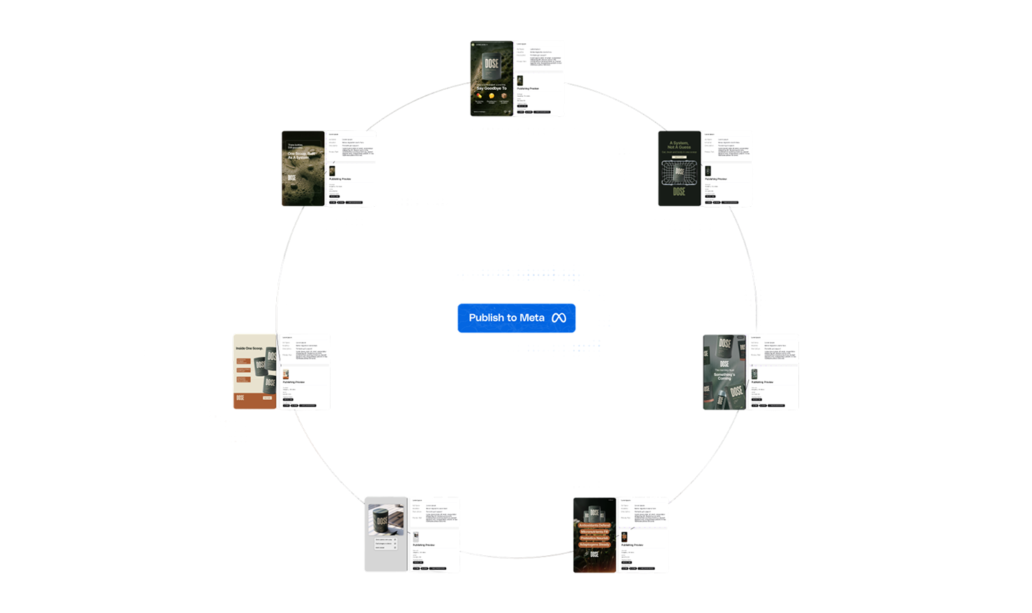 Ad publishing workflow preview